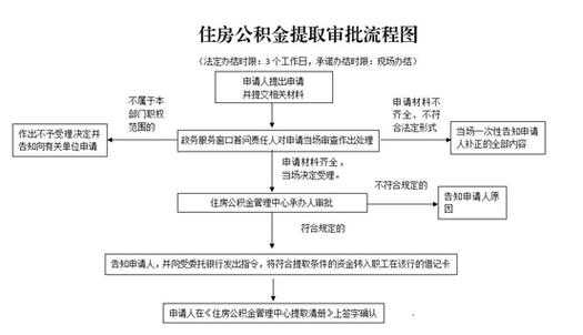 陕西住房公积金（陕西住房公积金怎么提取）