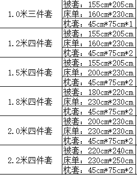 被套尺寸（被套尺寸对照表）