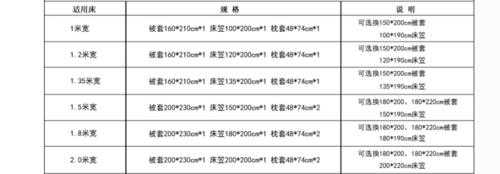 被套尺寸（被套尺寸对照表）