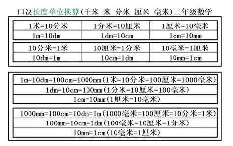 米换算成厘米（表格中米换算成厘米）