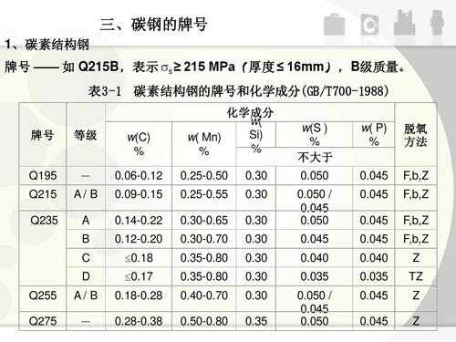 q235b是什么材质的钢材的简单介绍