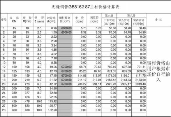 q235b是什么材质的钢材的简单介绍