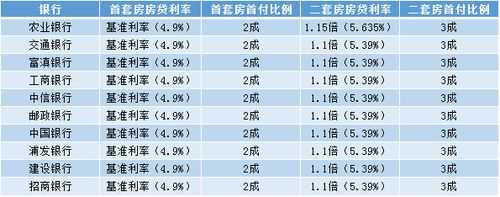 买房贷款利息（买房贷款利息多少2023）