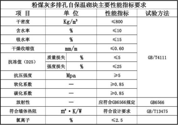 粉煤灰的主要成分（粉煤灰的主要成分占比表）