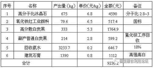 粉煤灰的主要成分（粉煤灰的主要成分占比表）