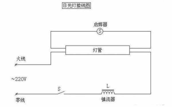 灯头怎么接线（灯头怎么接线图解）