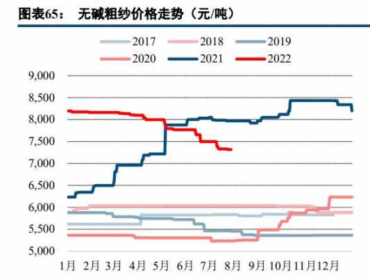 玻璃纤维价格（玻璃纤维价格走势图）