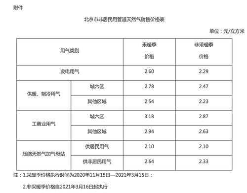 北京天然气价格（2023年北京天然气价格）