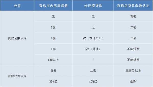 青岛购房（青岛购房首付比例2023）