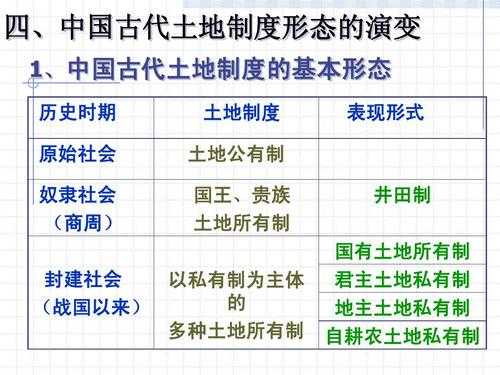 土地国有制（奴隶社会土地国有制）