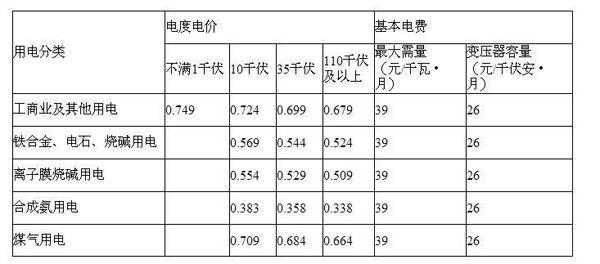 家用电费（家用电费怎么收费的）