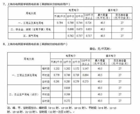 家用电费（家用电费怎么收费的）