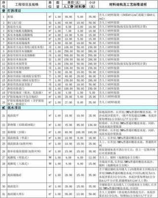 室内装修价格（杭州室内装修价格）