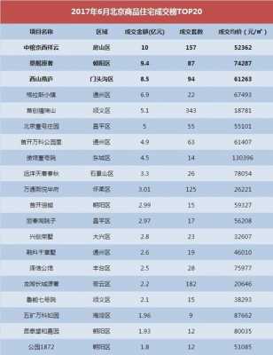 通州房价（通州房价2023年最新房价）