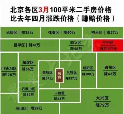 通州房价（通州房价2023年最新房价）