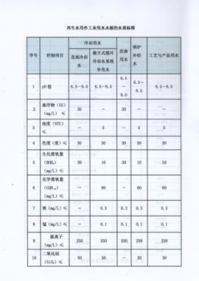 二类水质标准（一类水质标准）