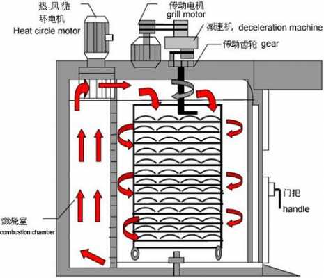 烤箱原理（烤箱原理图解）