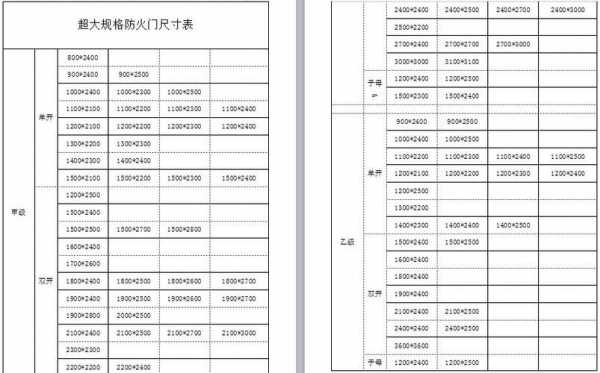 防火门规格型号（防火门规格型号怎么填写图片）