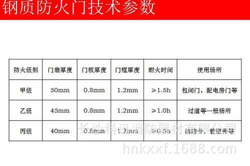 防火门规格型号（防火门规格型号怎么填写图片）