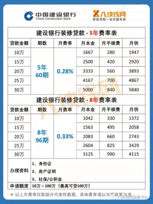 建设银行装修贷款（建设银行装修贷款利率多少）