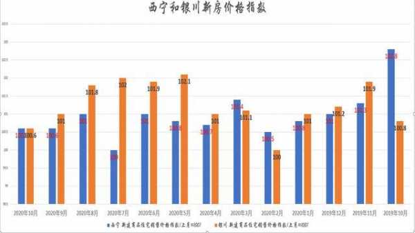 银川市房价（银川市房价走势图）