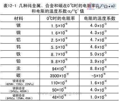 铜电阻率（t1,t2铜电阻率）