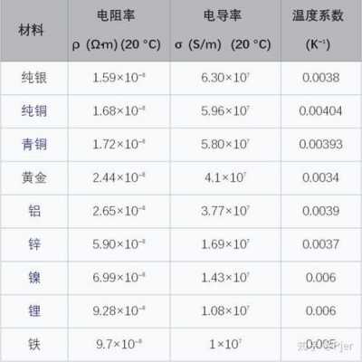 铜电阻率（t1,t2铜电阻率）