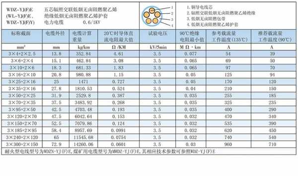 电线电缆型号（低卤无烟阻燃电线电缆型号）