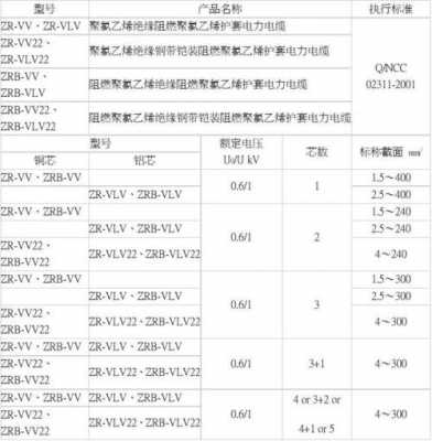 电线电缆型号（低卤无烟阻燃电线电缆型号）