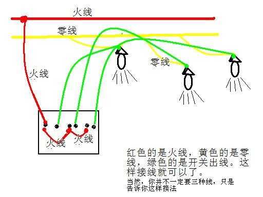 先接火线还是零线（电灯先接火线还是零线）