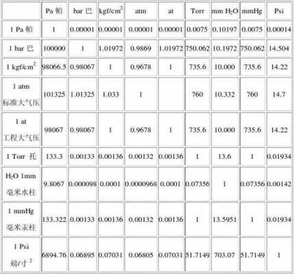 1atm（1atm等于多少mmhg）