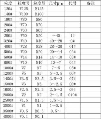 砂纸型号（砂纸型号规格大全）