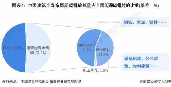 建筑能耗（建筑能耗是我国能源消费的重要组成部分）