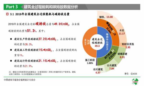 建筑能耗（建筑能耗是我国能源消费的重要组成部分）