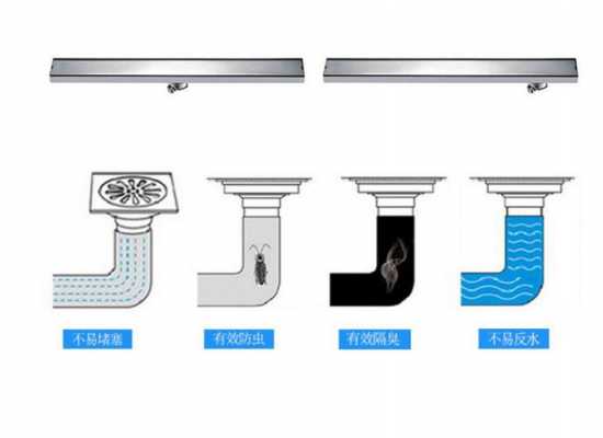 隐形地漏（隐形地漏安装方法视频）