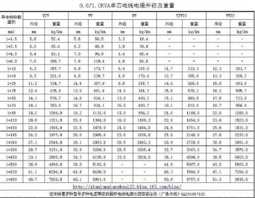 阻燃控制电缆（阻燃控制电缆外径尺寸）