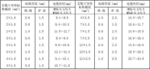 阻燃控制电缆（阻燃控制电缆外径尺寸）