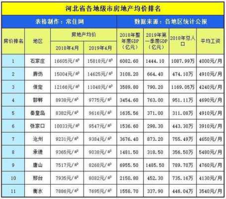 廊坊市房价（廊坊市房价多少钱一平米）