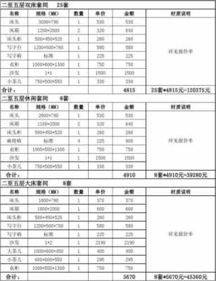 高档家具（高档家具价格清单）