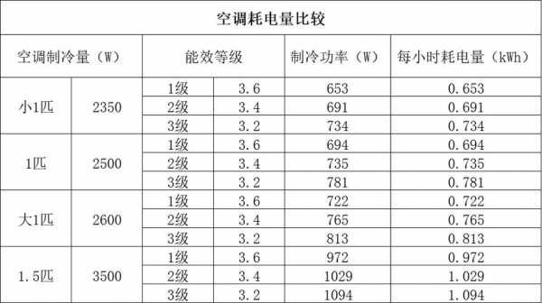 空调功率怎么算（空调功率怎么算耗电量）