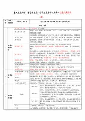 基础工程包括哪些（基础工程包括哪些子项工程）