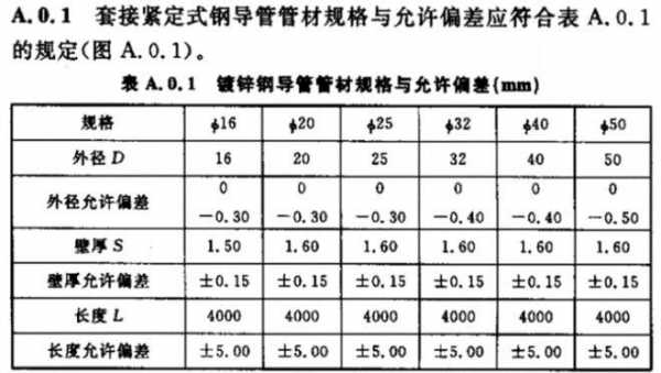 jdg20（jdg20是内径还是外径）