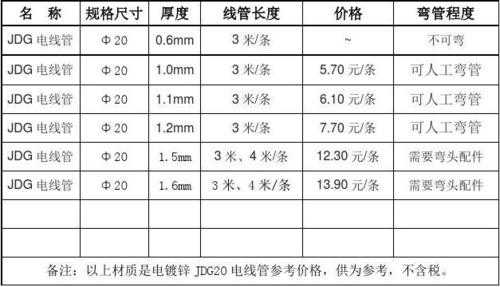 jdg20（jdg20是内径还是外径）