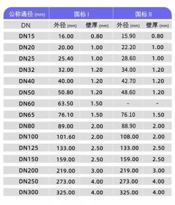 dn50（dn50不锈钢管一米价格）