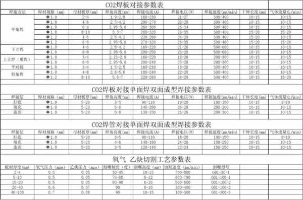 TIG焊（tig焊的焊接参数有哪些）