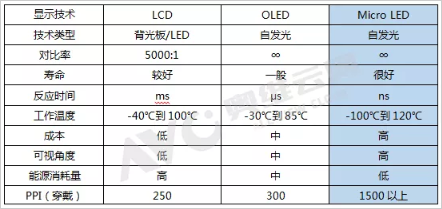 lcd和led的区别（lcd和led的区别哪个好）