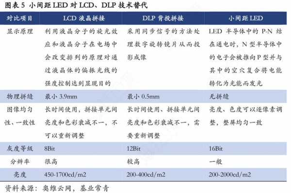 lcd和led的区别（lcd和led的区别哪个好）