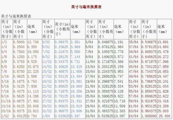 厘米换算英寸（厘米换算英寸公式）