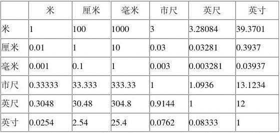 厘米换算英寸（厘米换算英寸公式）