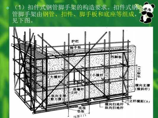 脚手架种类（脚手架种类繁多不属于按其材料划分的是）